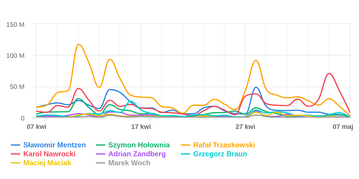 zasięg_wszystkie_platformy (1) zasięg_wszystkie_platformy (1)