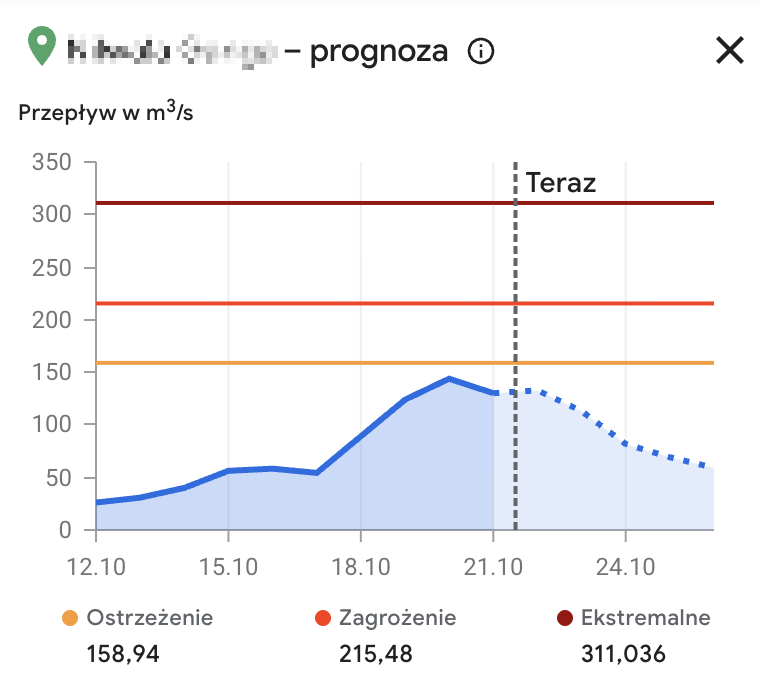 wykres wykres