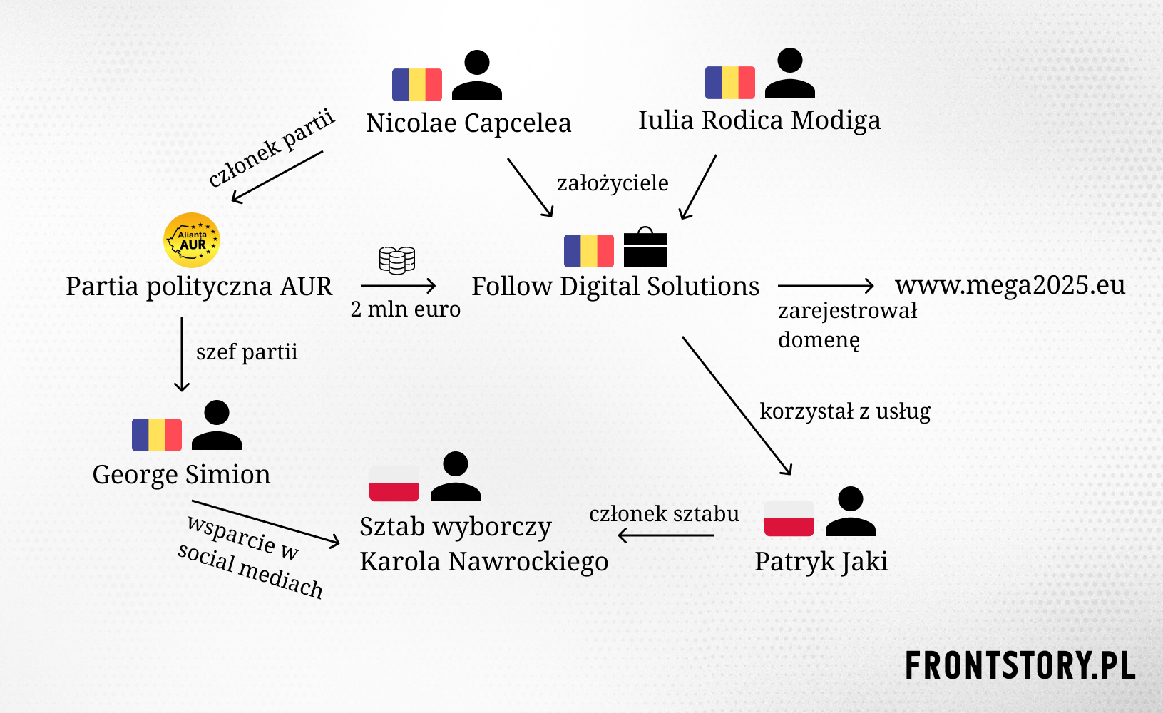 мега-пл Польско-румынское сотрудничество МЕГА | источник: Анастасия Морозова, FRONTSTORY.pl