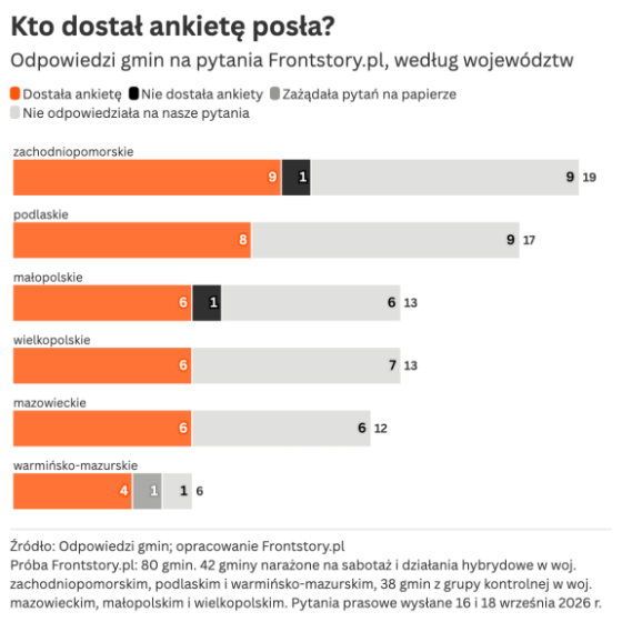 Ankieta posła Tuduja wysłana do gmin